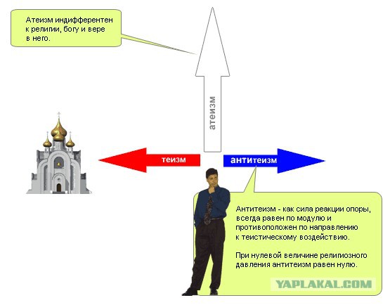 Нападение религиозных фанатиков