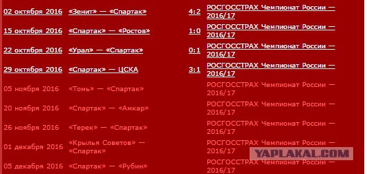 Футбол Чемпионат России 2016-17. Кубок России,РФПЛ,ФНЛ. Часть V
