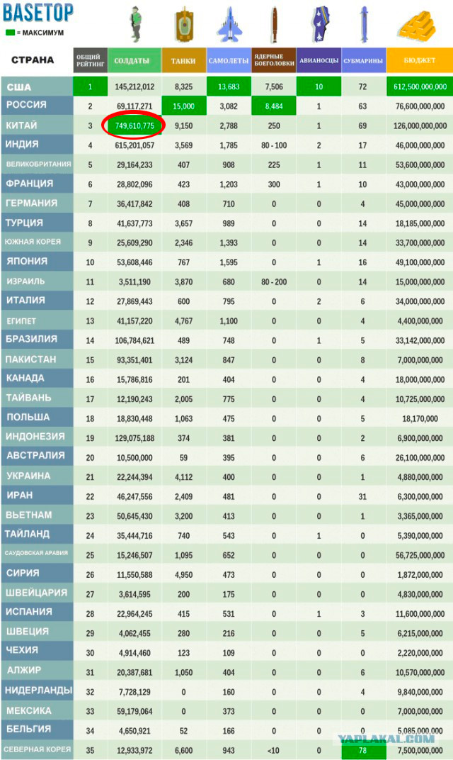 Рейтинг самых сильных армий мира в 2017 г.