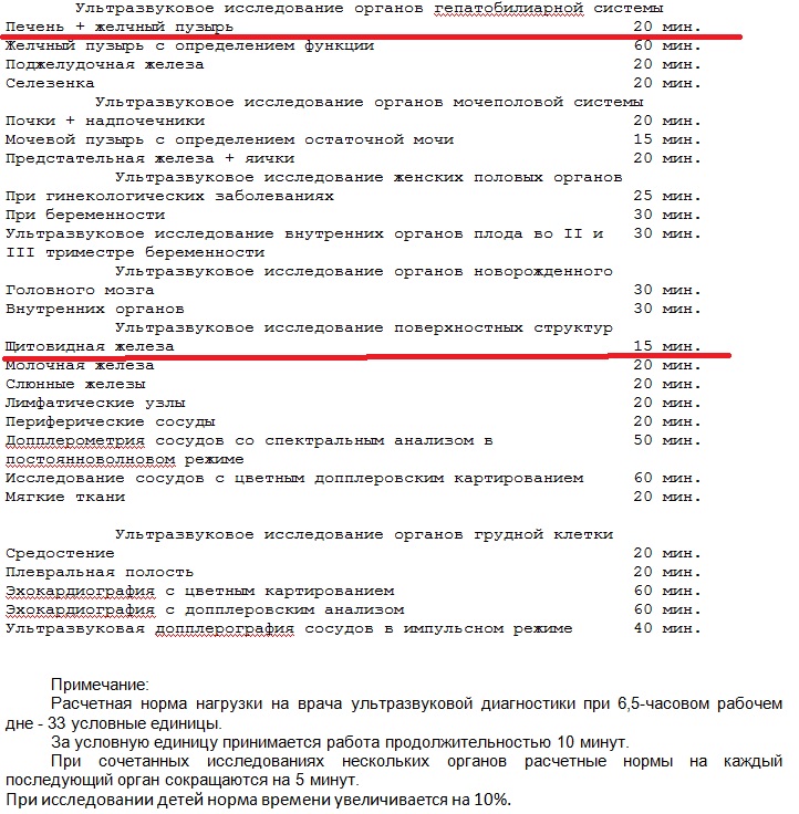 Нагрузка на 1 ставку врача. Единицы по УЗИ приказ. Приказ по УЗИ по единицам. Приказы по УЗИ диагностике. Приказы по УЗИ диагностике нормативы.