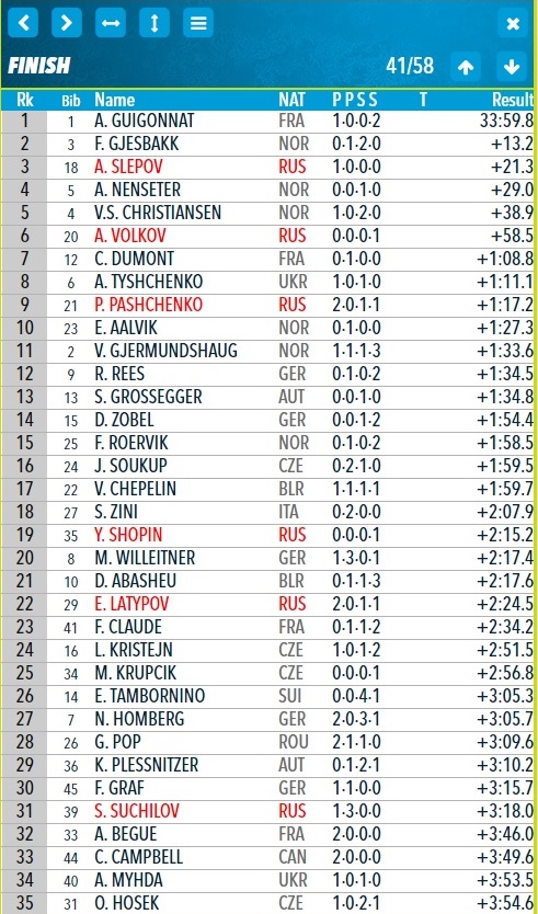 Биатлон. Сезон 2017/2018. Часть 3. Хохфильцен Австрия.