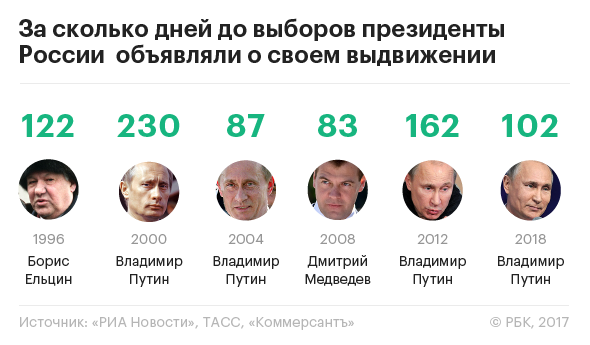 Владимир Путин призвал ввести утилизационный сбор на бытовую технику