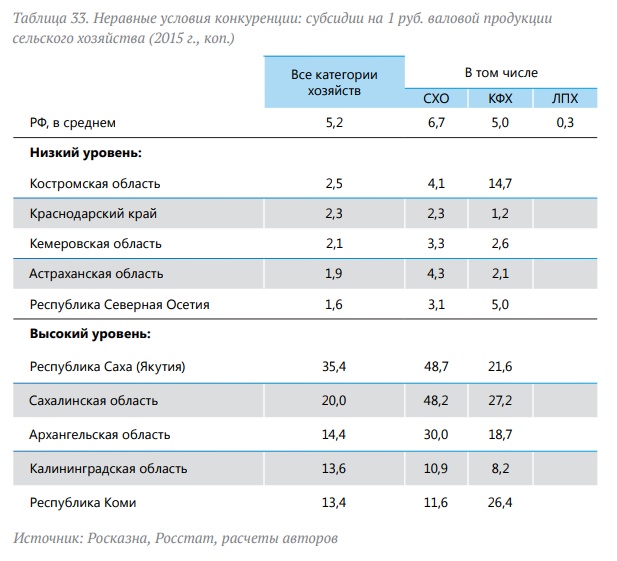 Экспорт продукции АПК превысил 20 млрд. долларов по итогам 2017 года, сообщил представитель Министерства сельского хозяйства