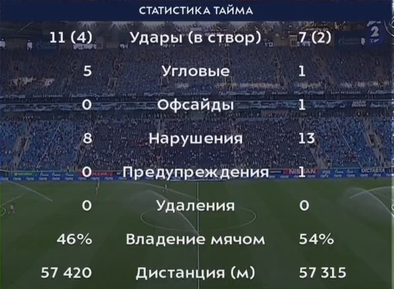 РПЛ 2018-2019(часть II)