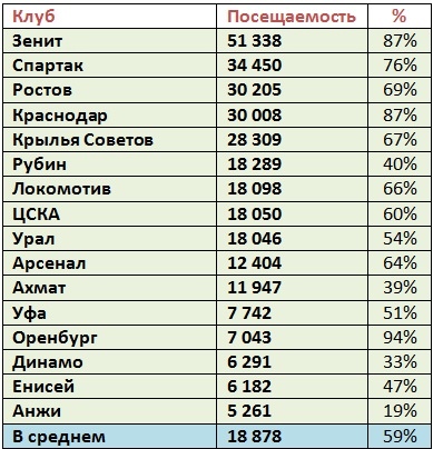 РПЛ 2018-2019(часть 3)