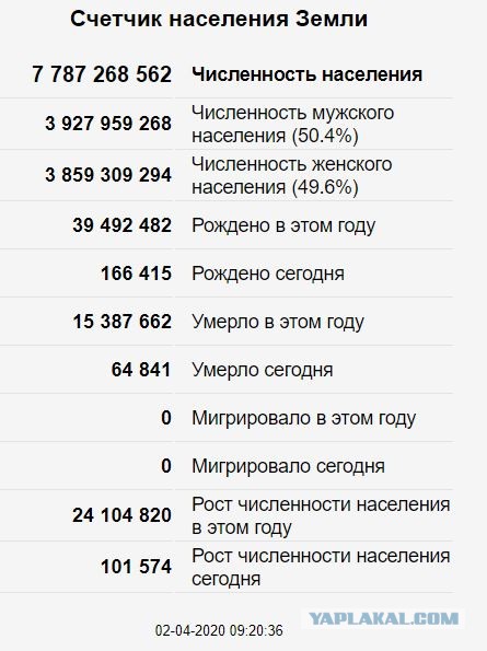 Мир после вируса. Ценность мужчин вырастет