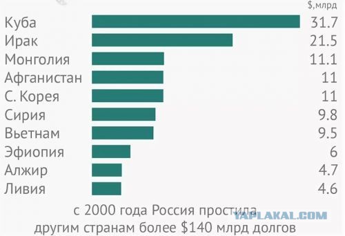 Так все ли хотят обратно в СССР?