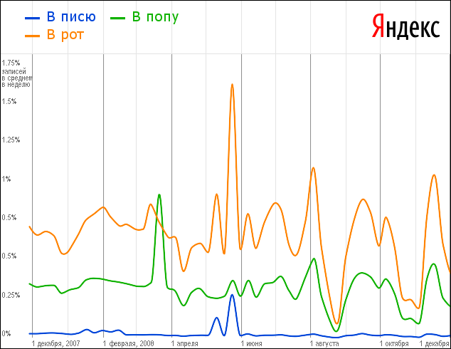 Романтики больше нет.