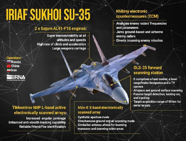 Иран получил от России первые истребители Су-35