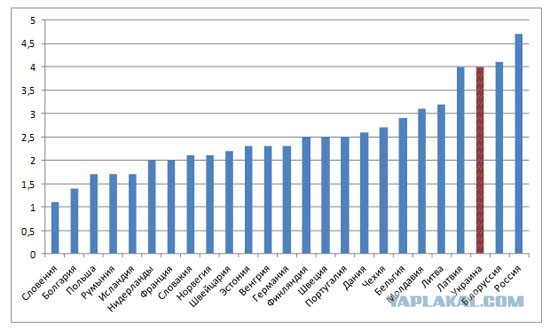 Нам не понять европейских ценностей.