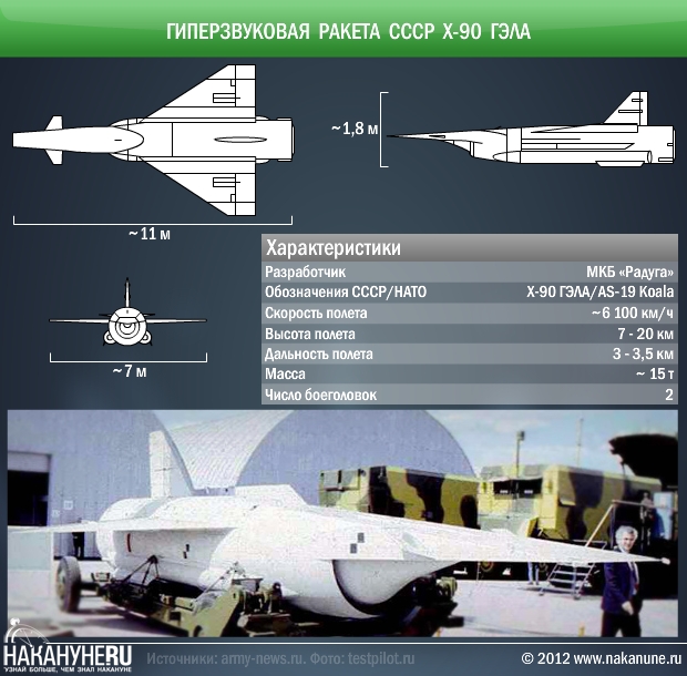 Война со смертью. Военный гиперзвук.