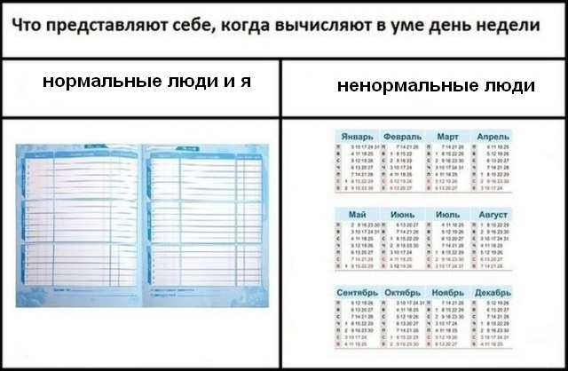 Как ты считаешь дни недели?