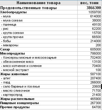 Мифы и факты о ленд-лизе