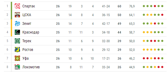 Футбол Чемпионат России 2016-17. Кубок России,РФПЛ,ФНЛ. Часть XVI