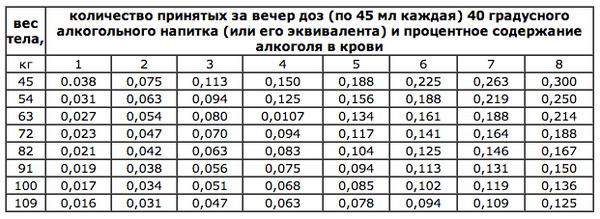 Что происходит с алкоголем в организме?