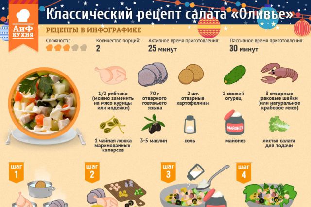 Россияне стали отказываться от оливье в Новый Год