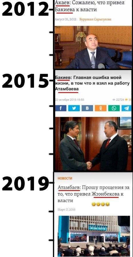 В Минске заблокировали МКАД