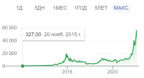 Жадные менеджеры DNS распродали RTX 3060 майнерам за несколько дней до старта продаж