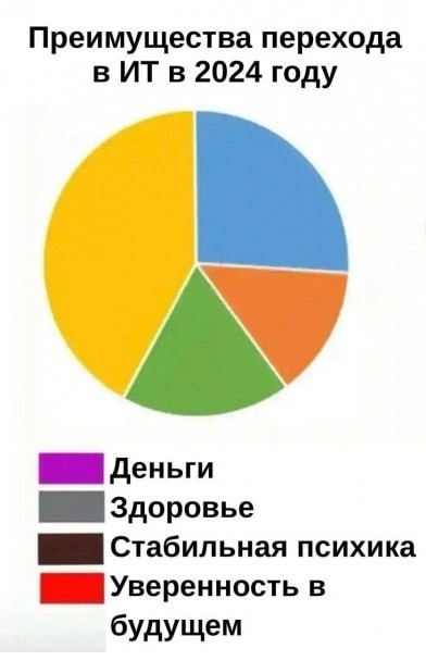 Всего понемногу. От 08.12.24