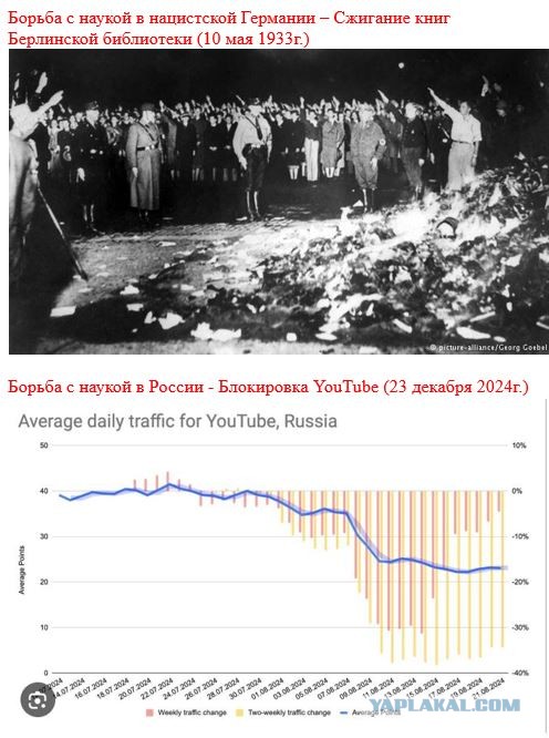В Google прокомментировали падение трафика YouTube в России