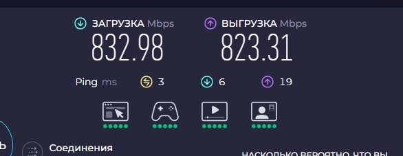 Интернет и его доступность