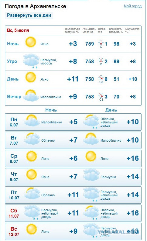 Лето у нас теплое ..... И мало снежное !