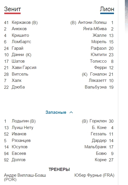 Champions League Сезон 2015/2016