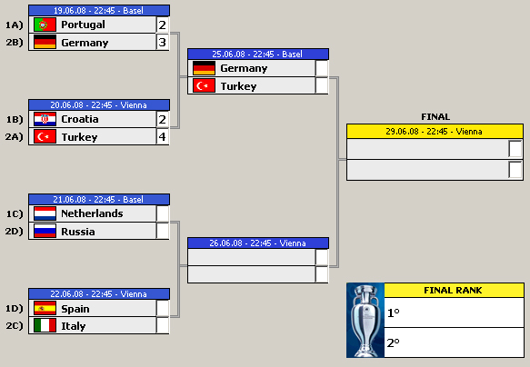 Euro 2008