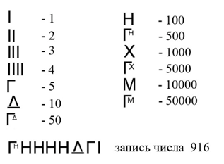 Русь и математика
