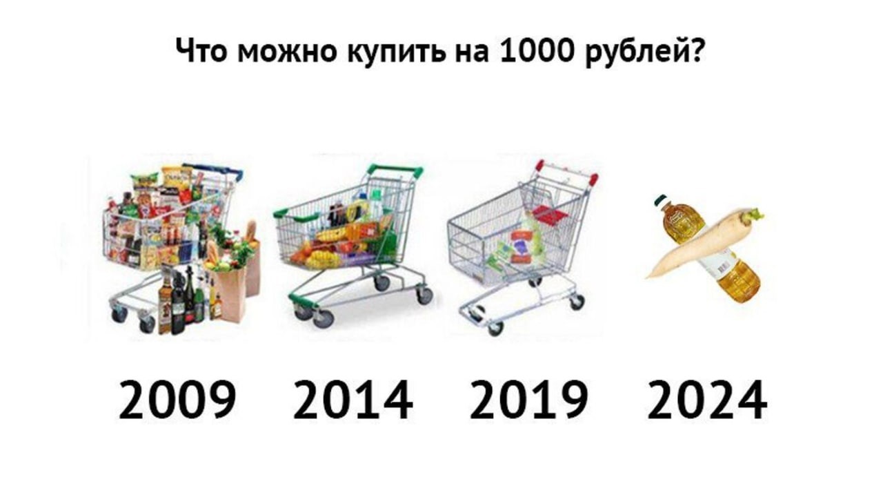 Что можно было купить на 50. Продуктовая корзина на 1000 рублей в 2000 году. Продуктовая корзина Мем. 1000 Рублей продуктовая корзина Мем. Продуктовая корзина на 1000 рублей.