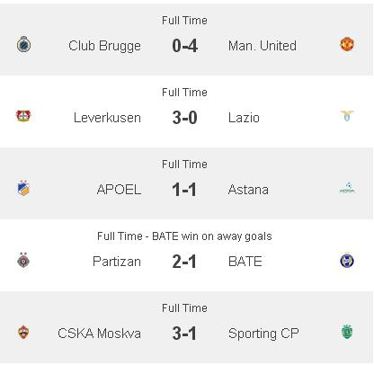 Champions League Сезон 2015/2016