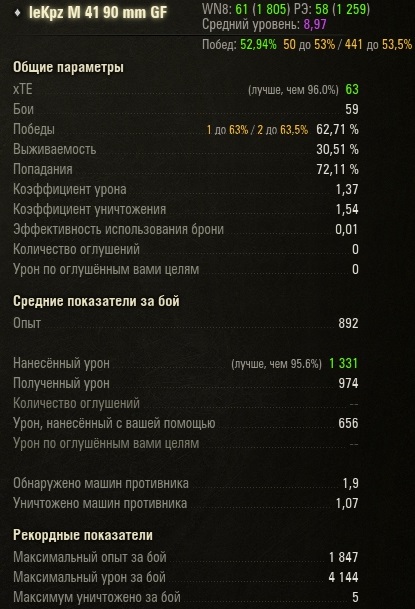 Wargaming 51
