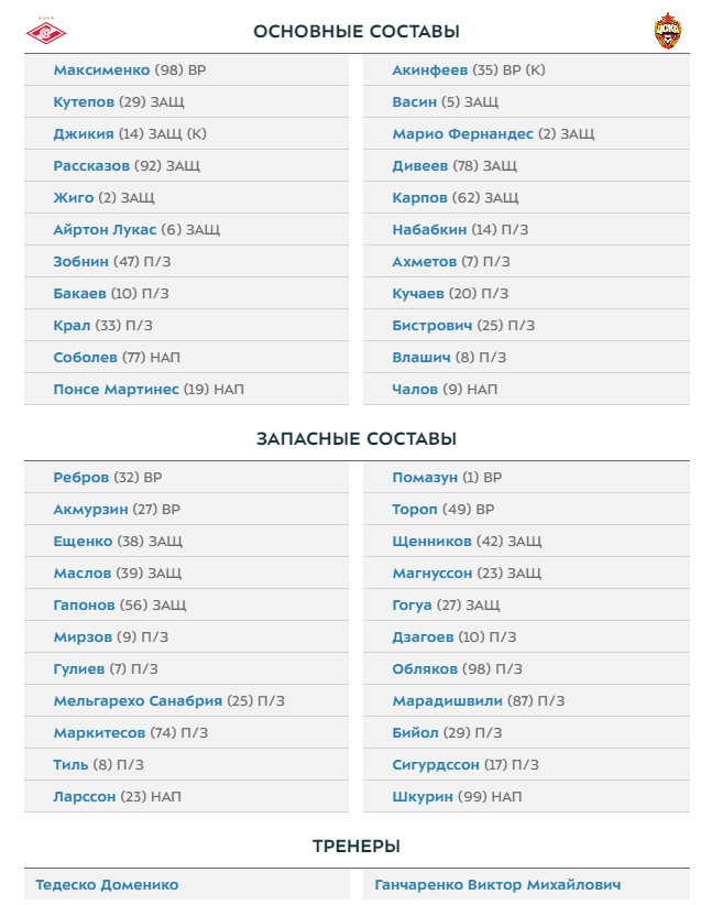 Чемпионат России по футболу 2019-2020. Часть VI