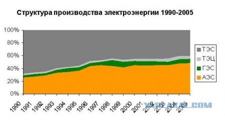 Украина решила отсоединиться от энергосистемы России