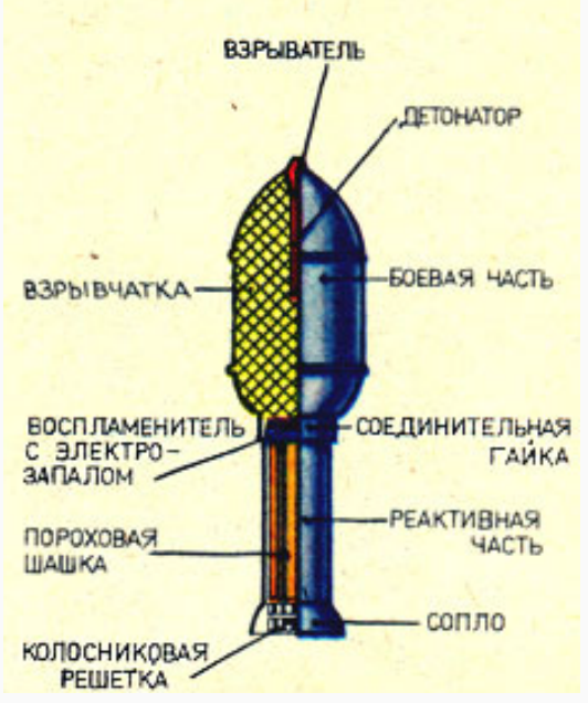 Ленинградский "Ванюша"