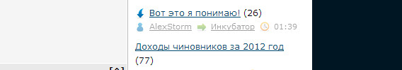 Доходы чиновников за 2012 год