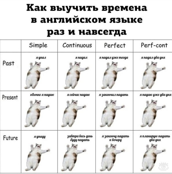 Урок английского