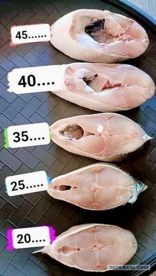 Почему Дамы за 40+ нацелены на знакомство с более молодыми мужчинами?