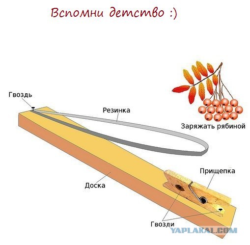 Поделки родом из СССР