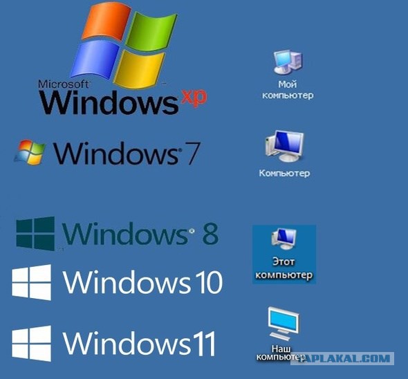 Microsoft прекращает поддержку Windows 8
