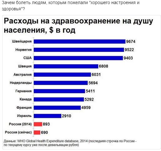 Рассуждения о медицине. Лучше не болейте...