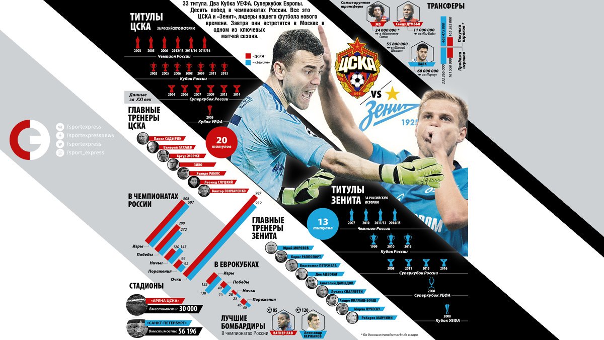 Титулы футбольных клубов. Таблица побед лиги чемпионов. Самый титулованный клуб. Титулы футбольных клубов. Титулы футбольных клубов.