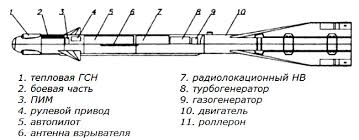 ⚡️Украинский лайнер со 180 пассажирами рухнул у тегеранского аэропорта