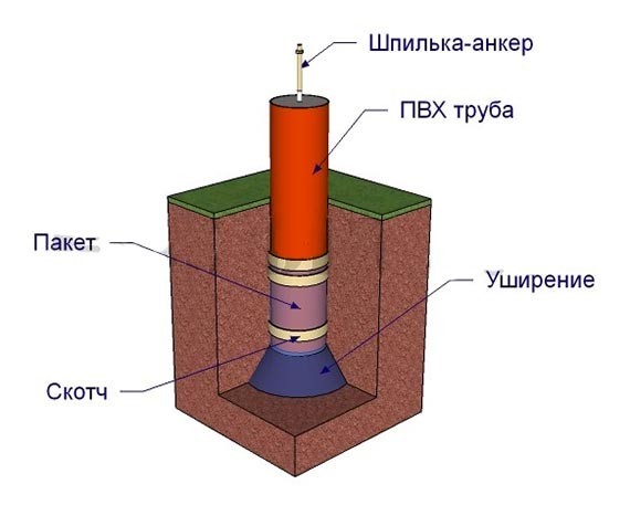 Веранда в курятник своими руками