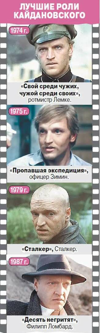 "На нарах лежали как шпроты". Памяти Александра Кайдановского