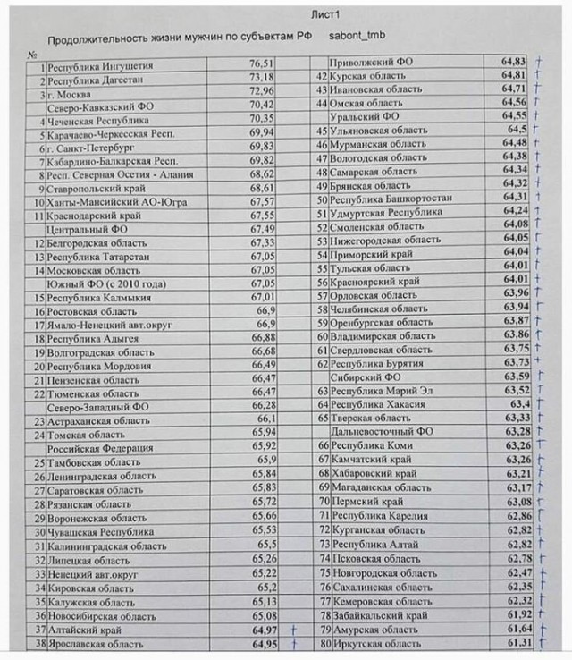 Есть ли жизнь после 50?