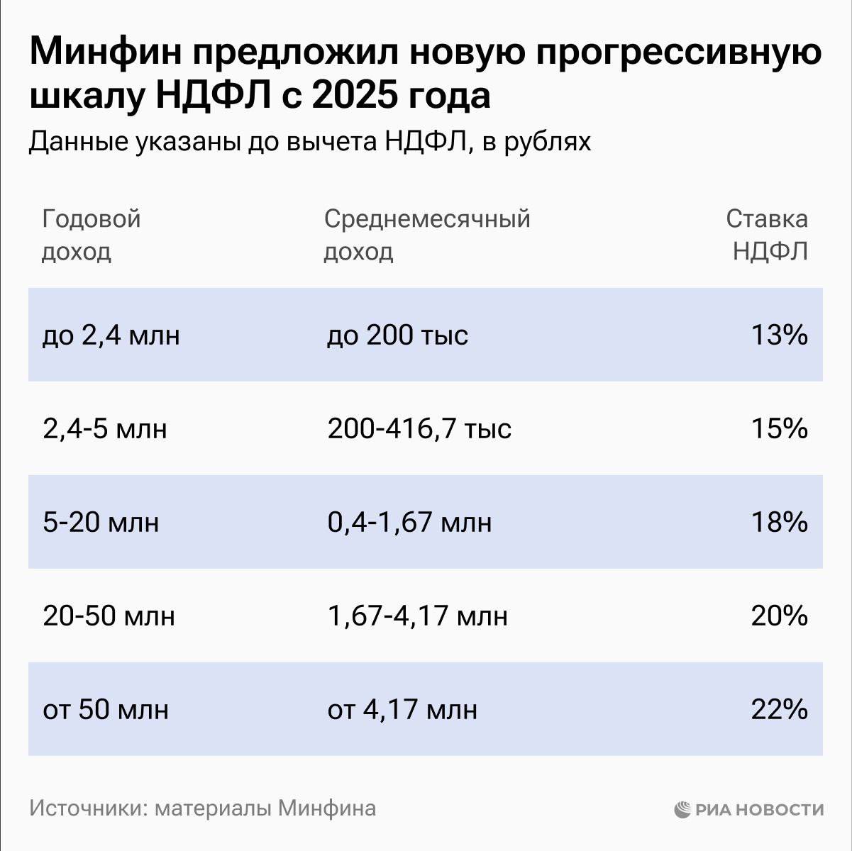 С 1 января 2025 повышение. С 1 января 2025 повышение