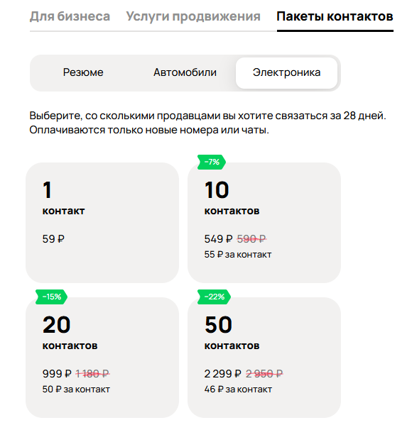Интересное про авито.