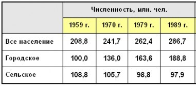 Как правильно сравнивать Россию и Запад