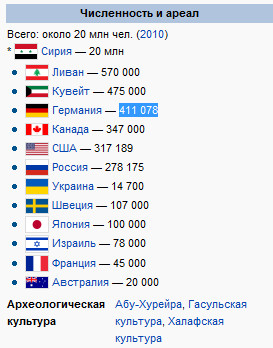 Сирийская девочка